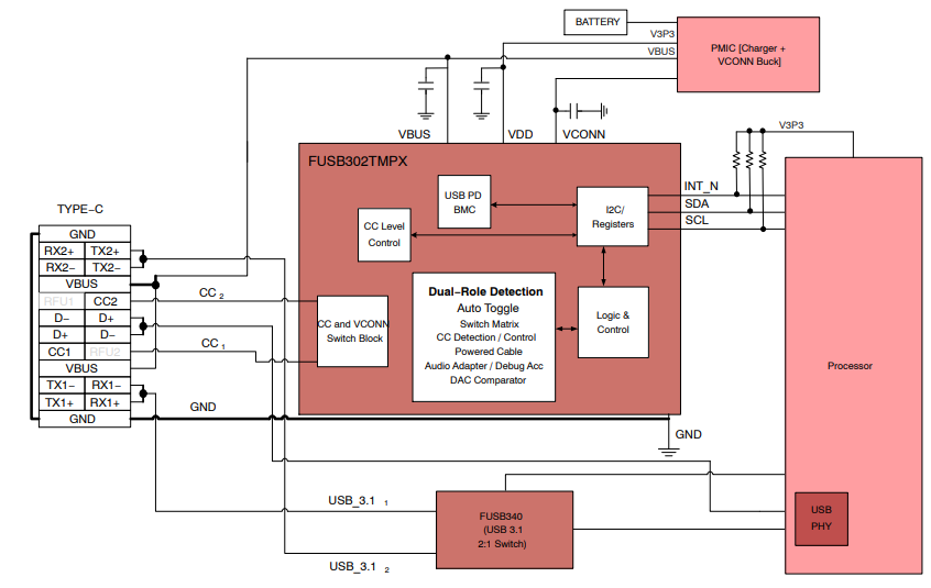 アプリケーション回路図 - onsemi FUSB302Tプログラム可能USBタイプC™コントローラ（w/PD）